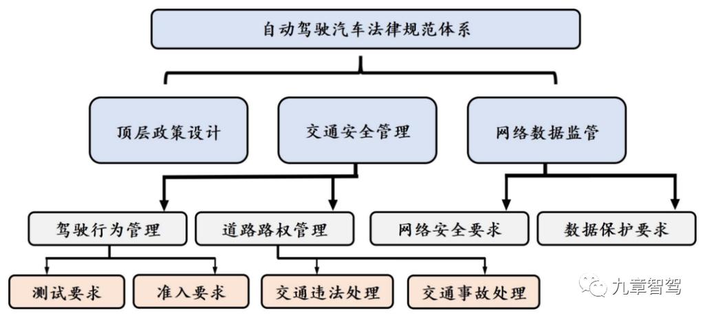 自动驾驶的伦理算法困境（自动驾驶伦理困境思维导图）