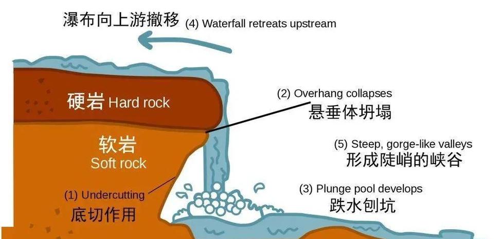 泡面弯曲设计的流体力学（方便面弯曲原理）