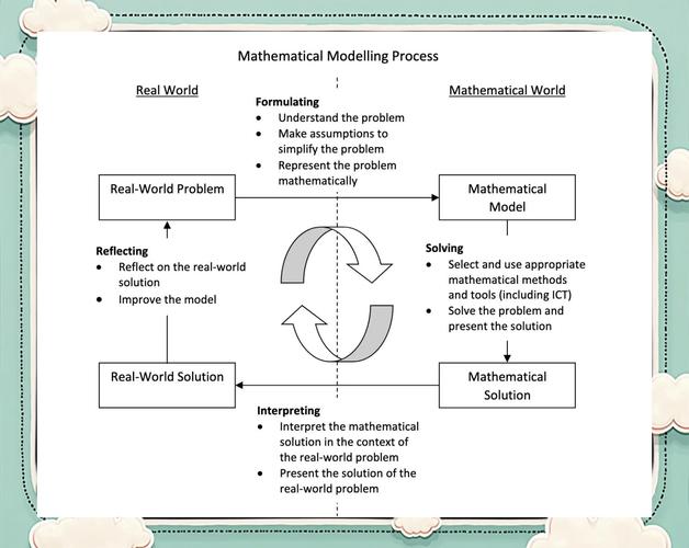 群体愚蠢的数学建模（群组检测数学建模）