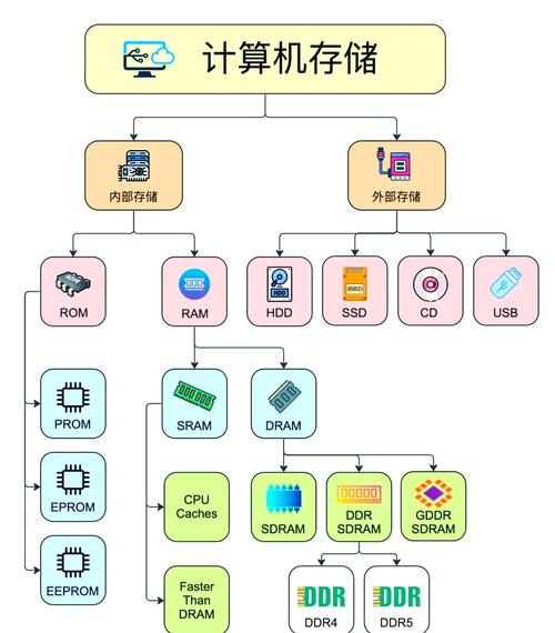 二维化存储记忆技术（二维化存储记忆技术的特点）