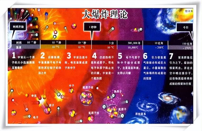 宇宙最大分子C60的诞生地（宇宙中最大的原子）