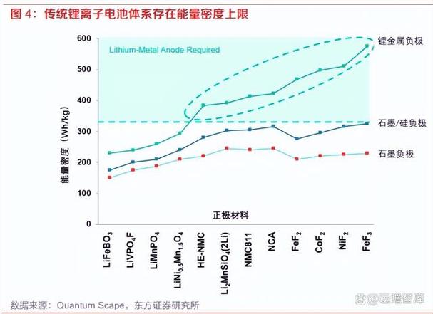 反物质电池的能量密度（电池能量密度变化）