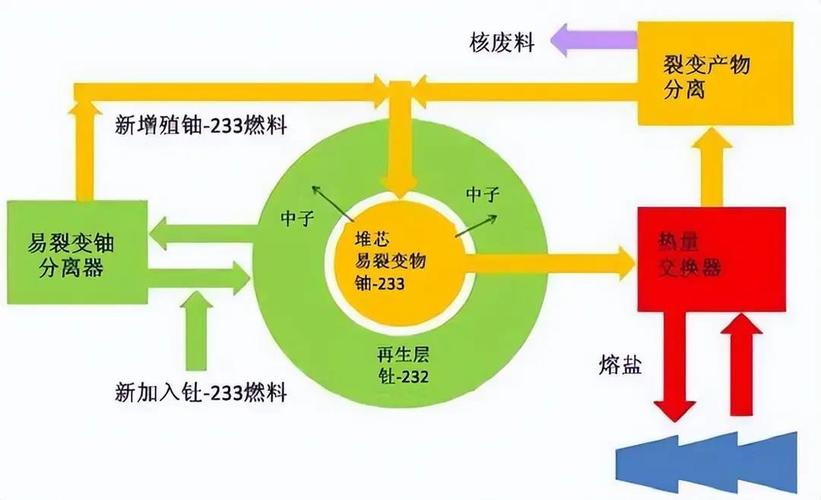 核废料变钻石技术进展（核废料不能再次裂变吗）