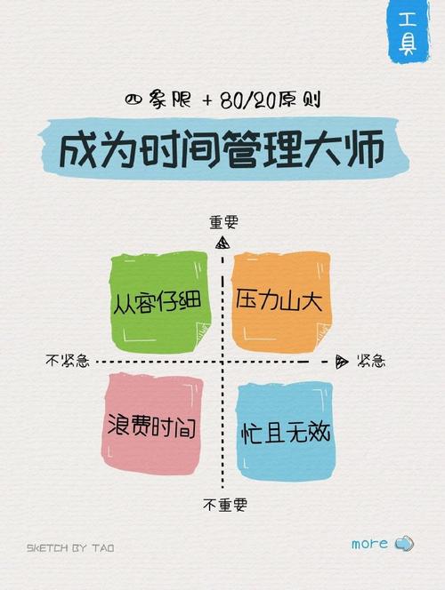 时间旅行者的熵增困境（时间旅行者怎么搭配）