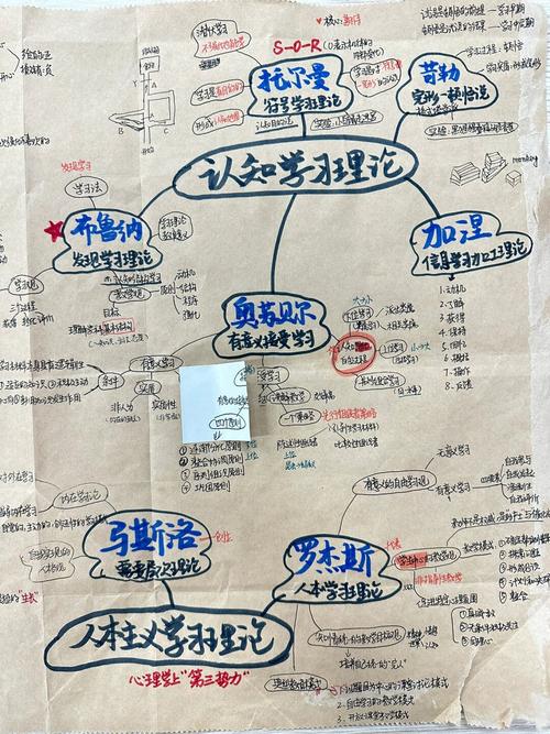 心理学解构宗教体验（心理学 结构主义）