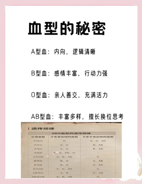 血型与性格的伪科学溯源（血型以及性格之间有怎样的联系呢?）