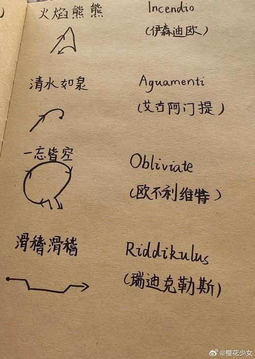 方言版哈利波特咒语大全(哈利波特中文咒语配音)