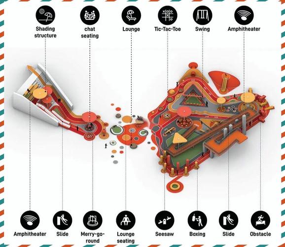 用流体力学优化城市布局（流体力学装置）