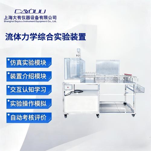 用流体力学优化城市布局（流体力学装置）