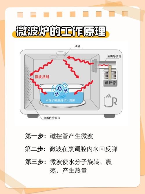 微波炉加热的原理缺陷（微波炉加热原理,健不健康）