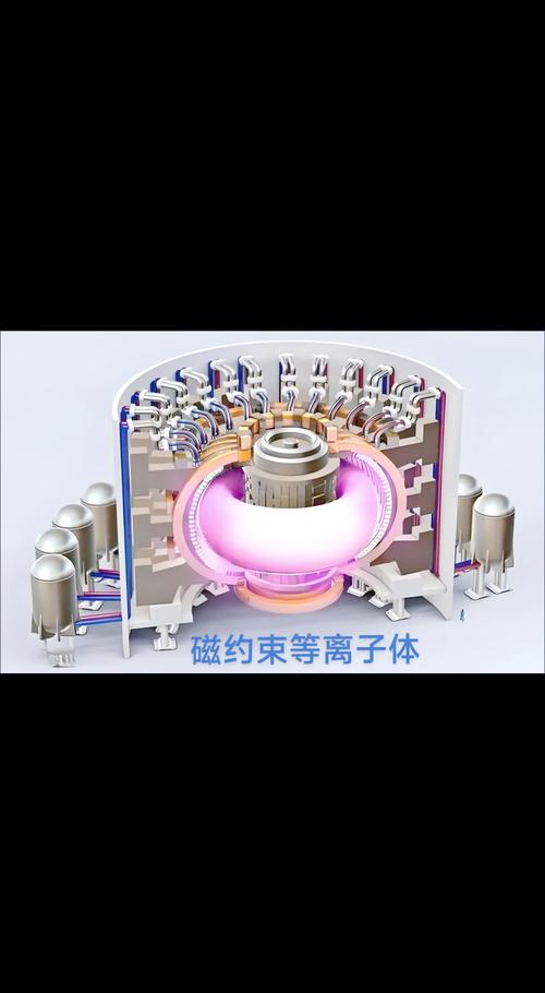 核聚变发电商业化进程（核聚变发电技术现状）