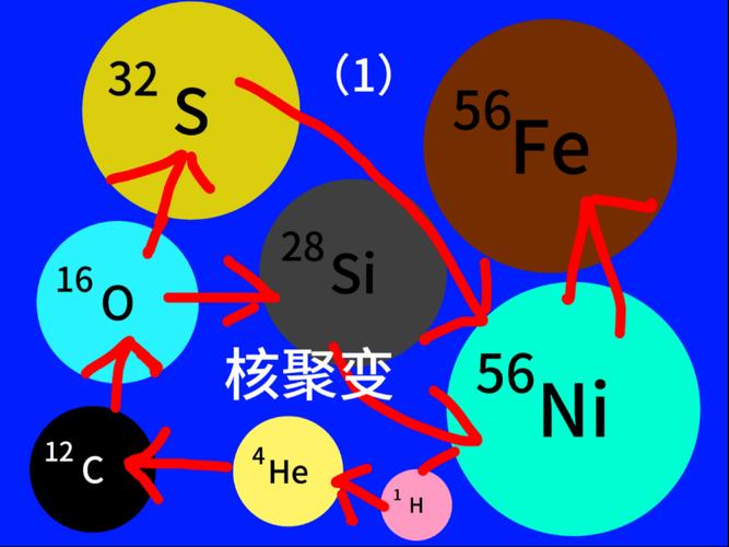 核聚变发电商业化进程（核聚变发电技术现状）