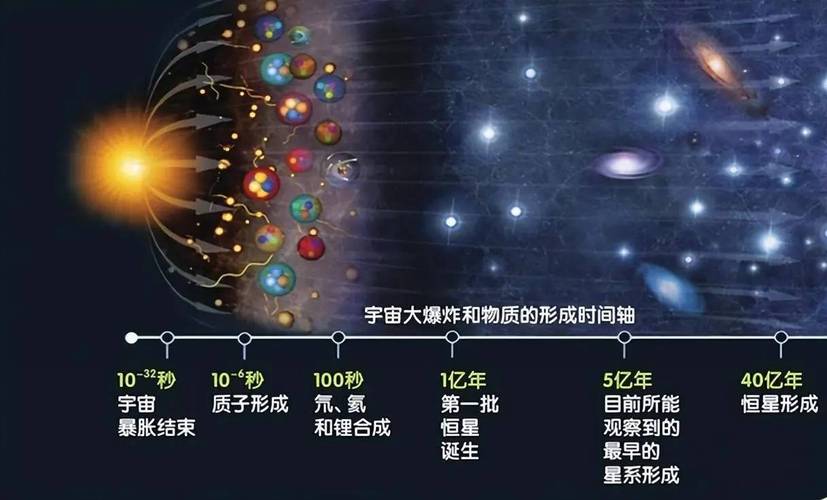 宇宙大爆炸前的量子涨落（量子物理学和宇宙大爆炸有关系吗）