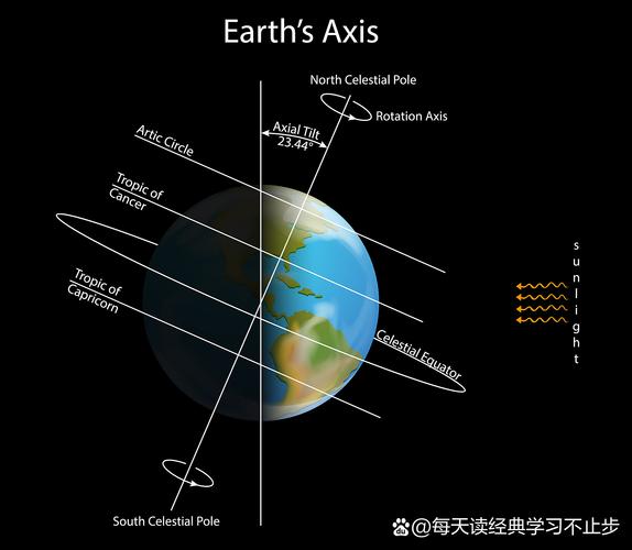 银河系的自转速度之谜(银河系自转速度有每秒多久)