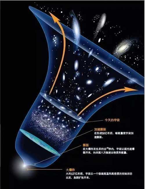 关于为什么宇宙在加速膨胀的信息